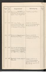 k.k. naturhistorisches Hofmuseum, Protokollbuch Intendanzakten 1913, Seite 38